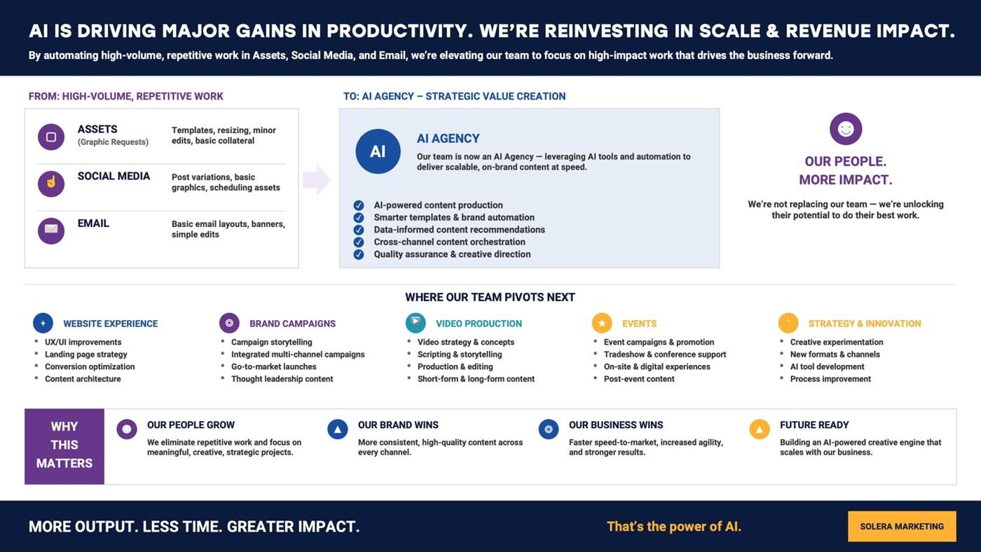 AI transformation briefing infographic